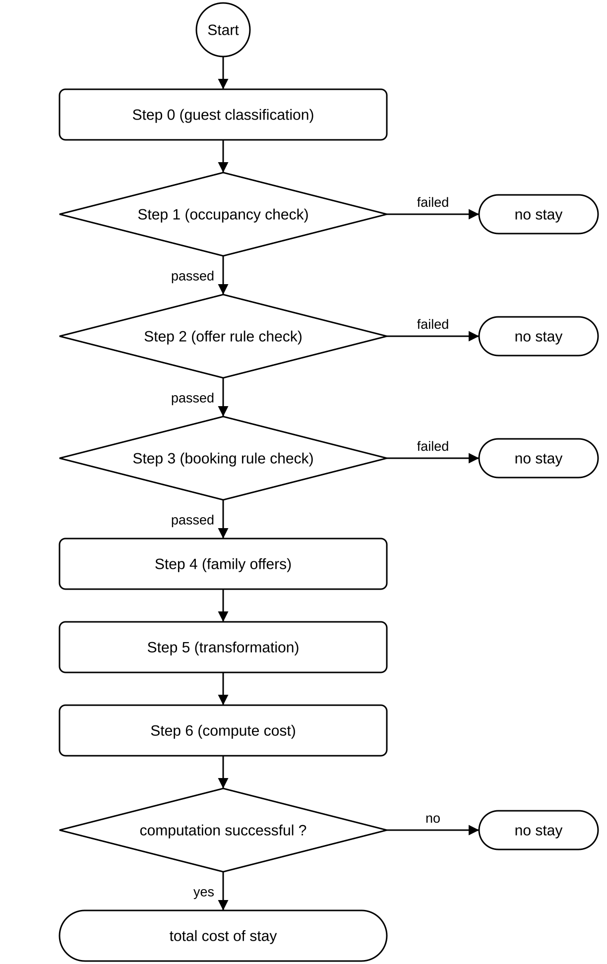flowchart